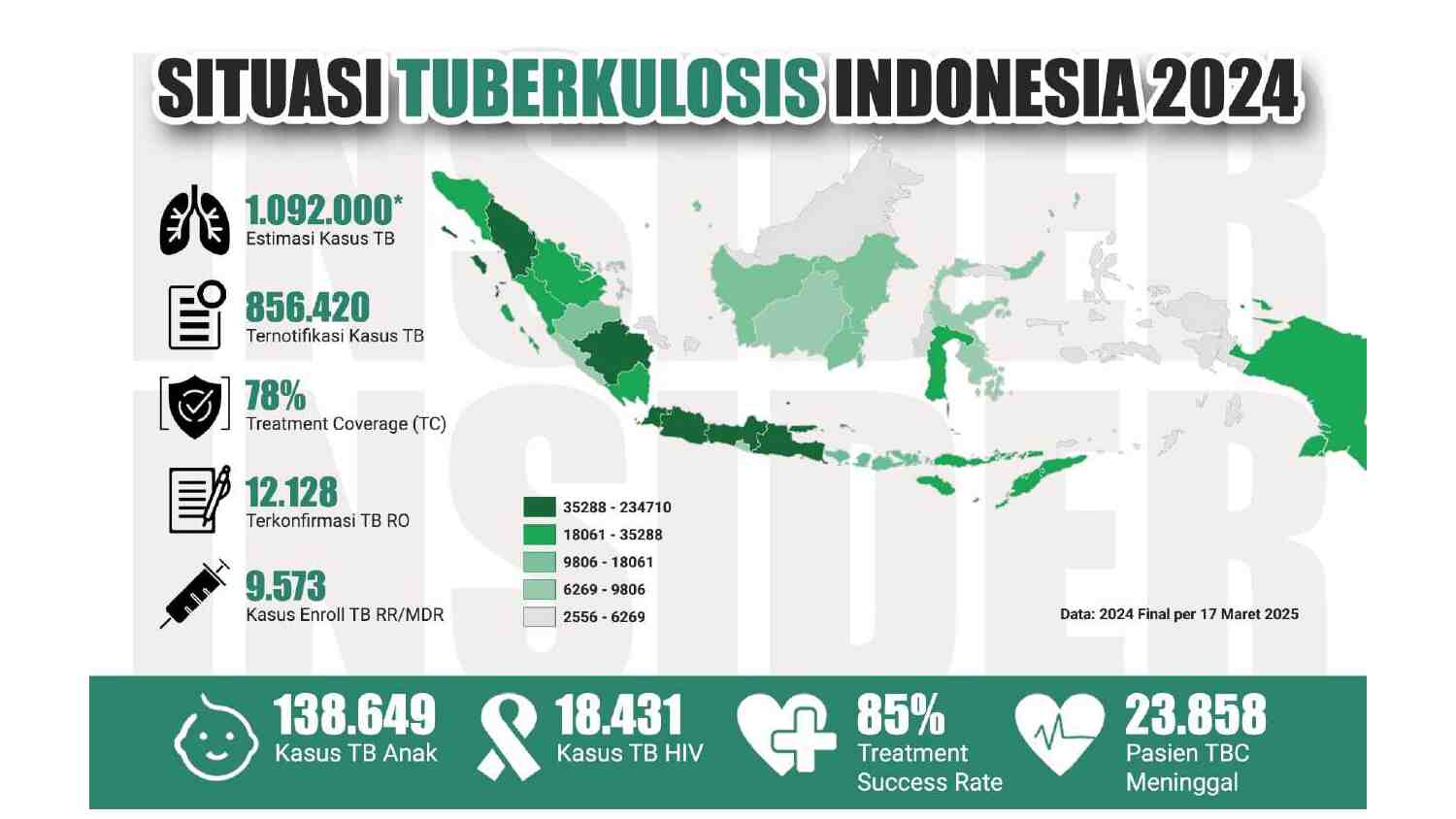 [week-3]-understanding-tuberculosis-diagnosis-treatment-and-prevention-strategies-534